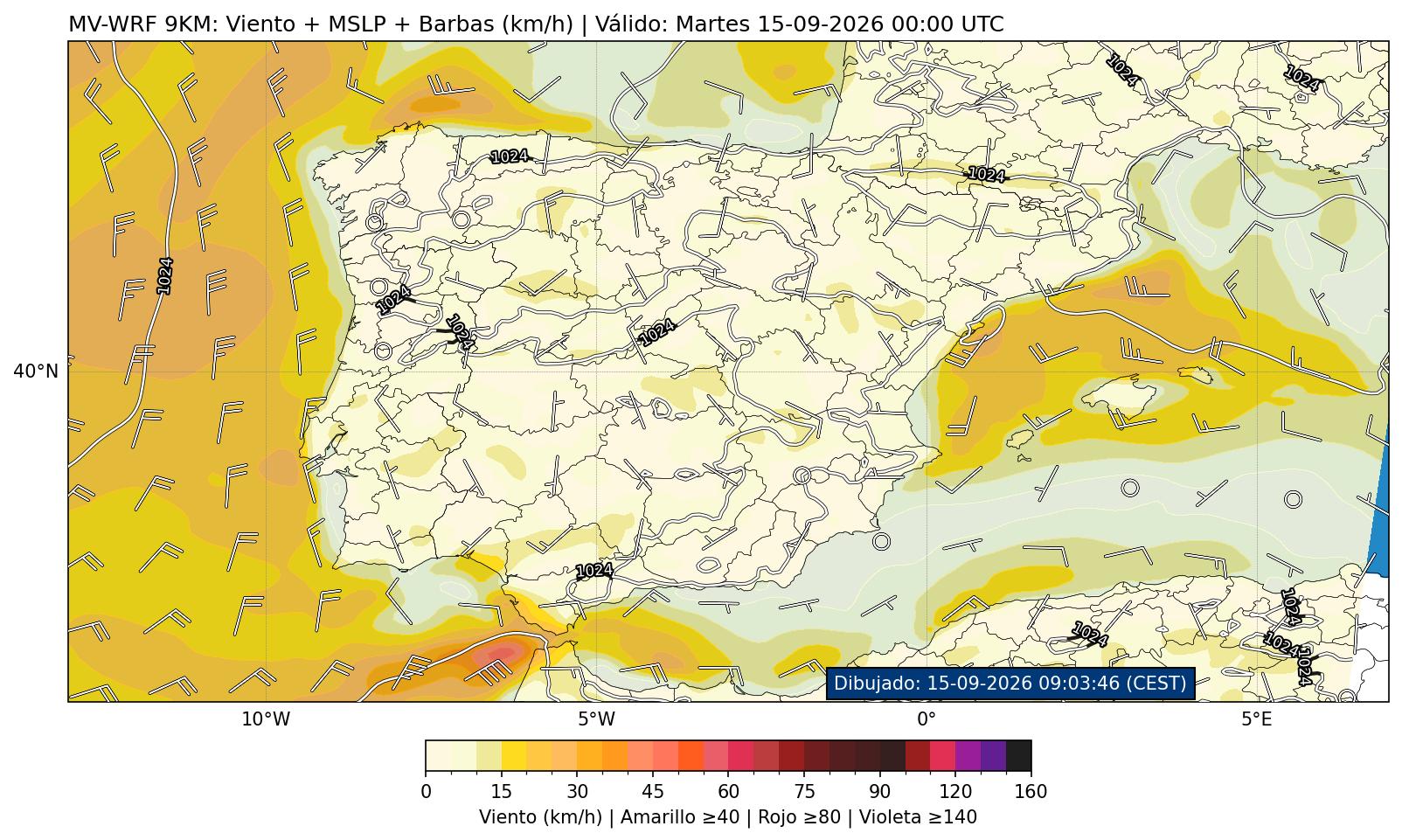 Viento + Presión + Barbas (km/h)